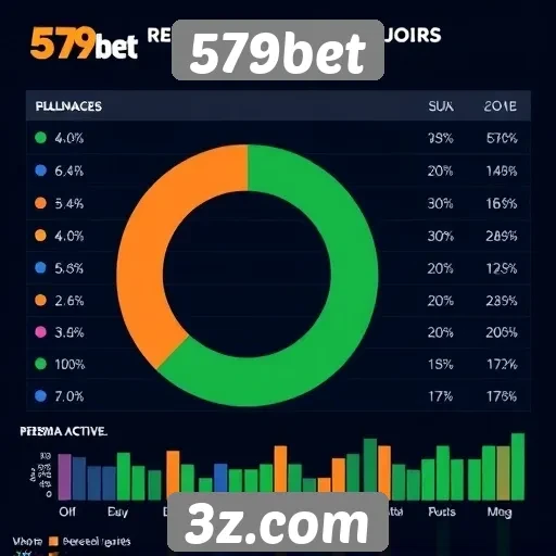 Estatísticas de jogadores ativos na plataforma 579bet